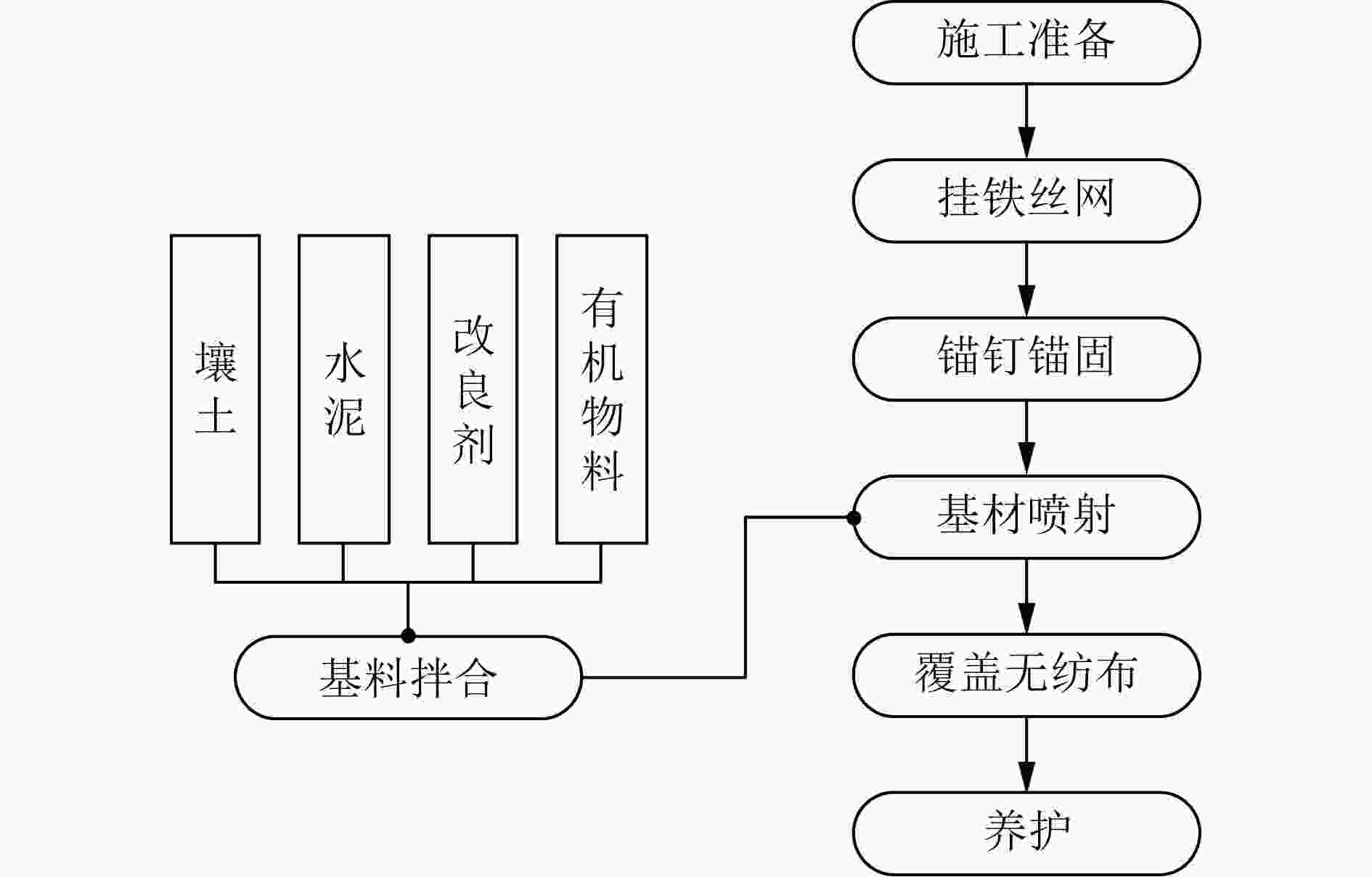 草与稀土保温材料施工工艺