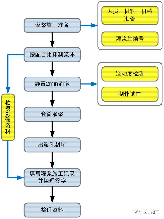 通信测量仪器与稀土保温材料施工工艺