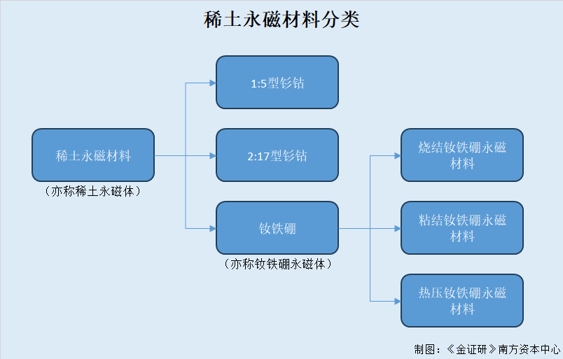 五金配件与稀土保温材料施工工艺