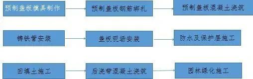 信息安全技术设备与稀土保温材料施工工艺