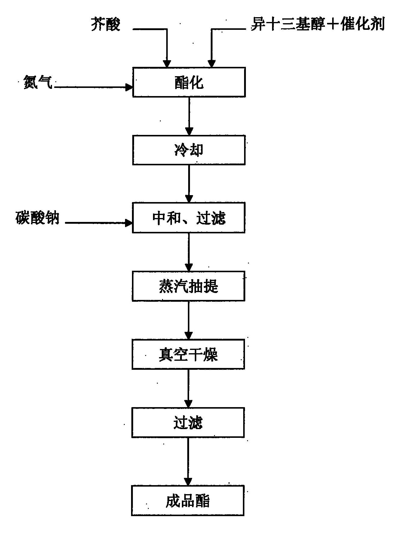 有机化工原料与稀土保温材料施工工艺