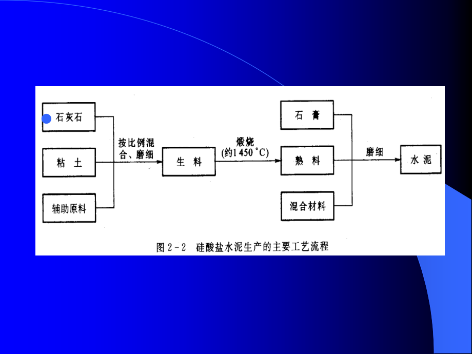 信息安全技术设备与稀土保温材料施工工艺