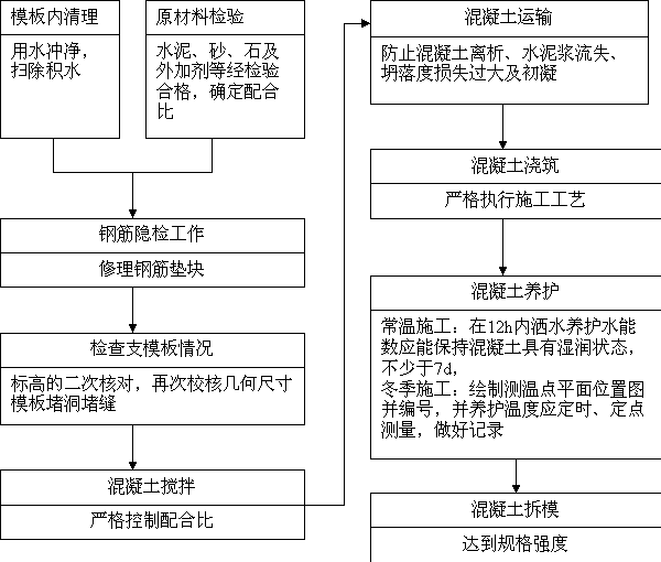 眼镜盒与稀土保温材料施工工艺