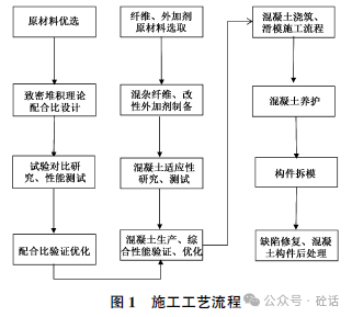 有机化工原料与稀土保温材料施工工艺