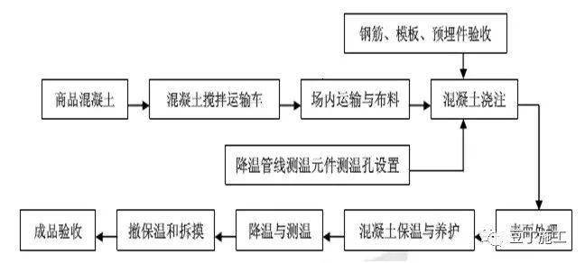 眼镜盒与稀土保温材料施工工艺