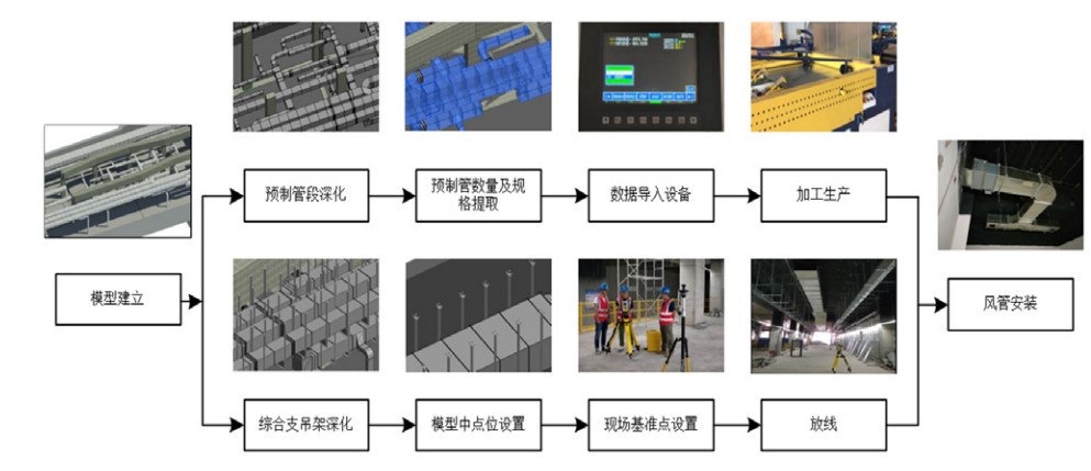 信息安全技术设备与稀土保温材料施工工艺