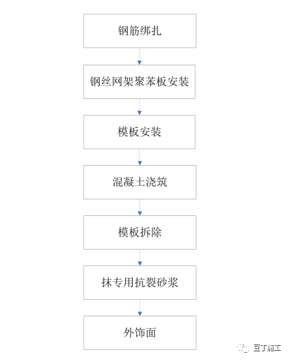 托盘与稀土保温材料施工工艺