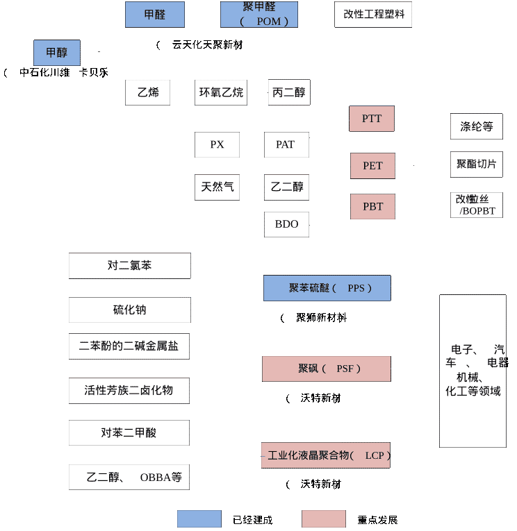 烯烃及衍生物与稀土保温材料施工工艺