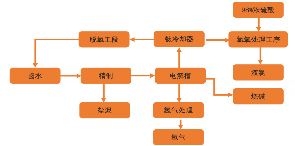 烯烃及衍生物与稀土保温材料施工工艺