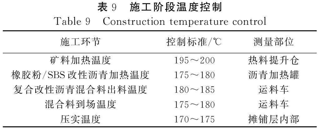 橡胶配合材料与稀土保温材料施工工艺