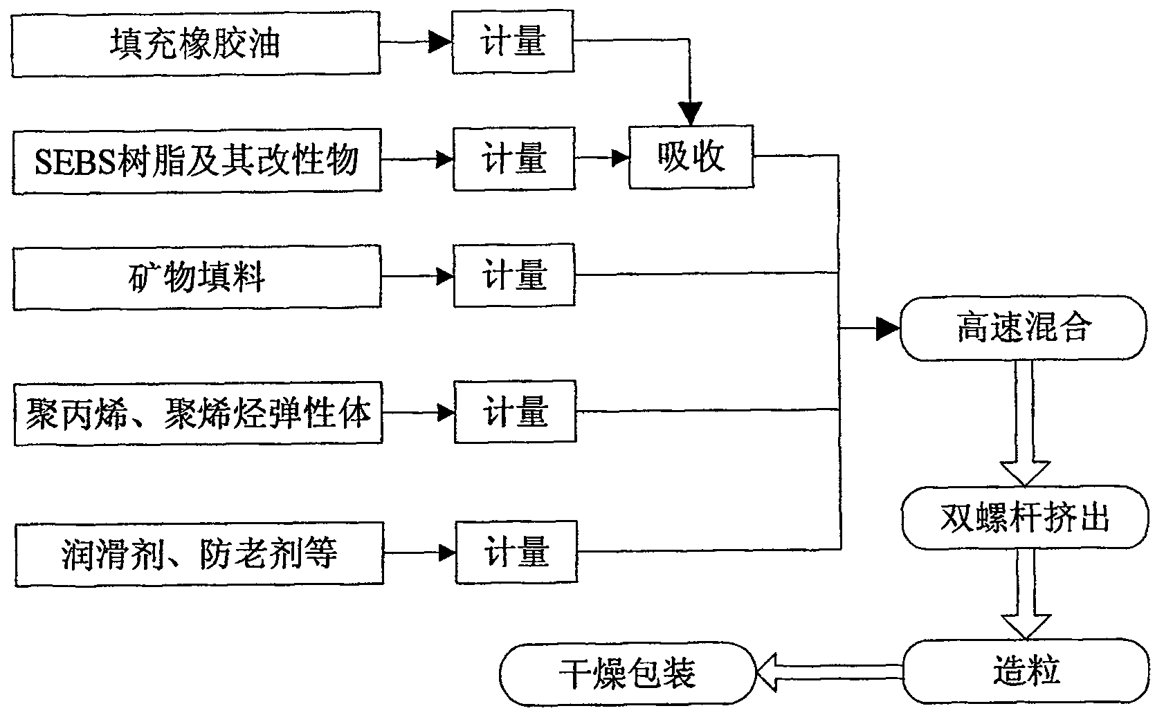 烯烃及衍生物与稀土保温材料施工工艺