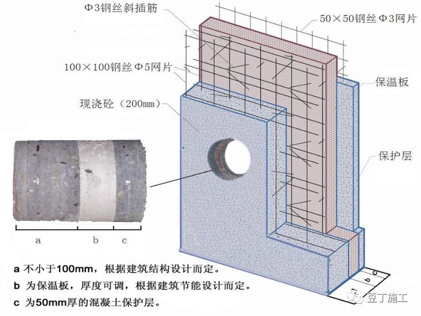 CD架与稀土保温材料施工工艺