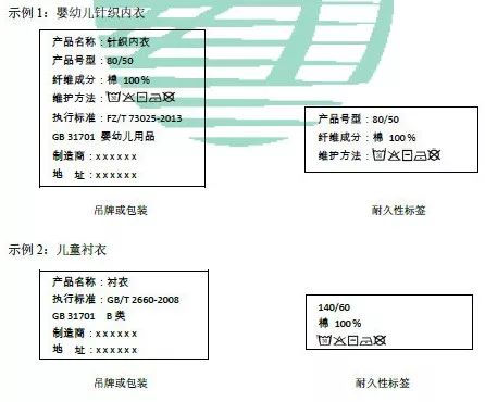 纺织器材与电子产品的包装上应标明哪些内容