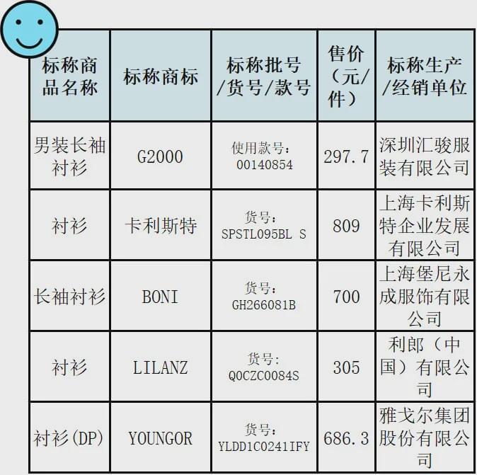 剑麻类面料与电子产品的包装上应标明哪些内容