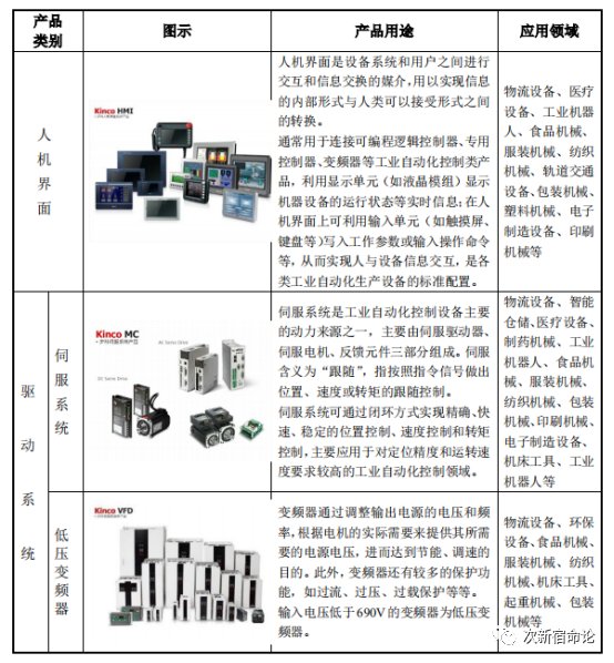 其它工控系统及装备与电子产品的包装上应标明哪些内容