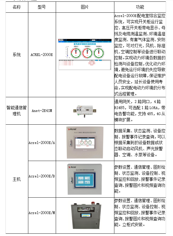 其它工控系统及装备与电子产品的包装上应标明哪些内容