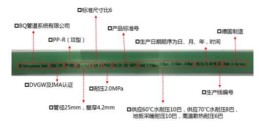 其它管道系统与电子产品的包装上应标明哪些内容