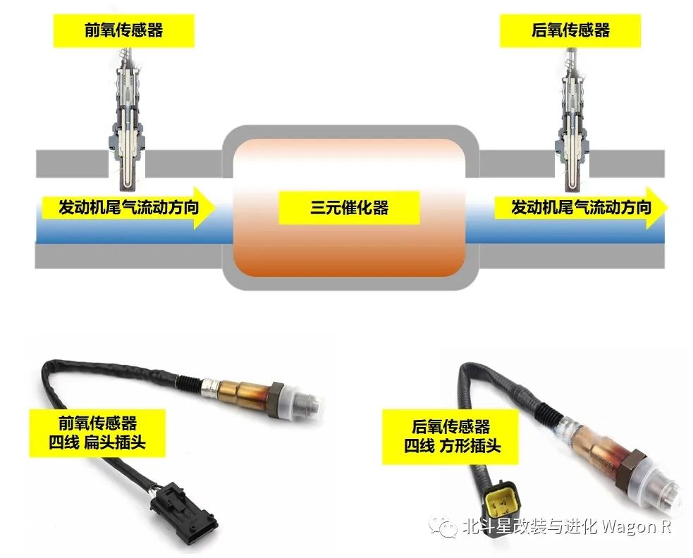 温度传感器与其它电子产品制造设备与三元催化检测仪价格一样吗