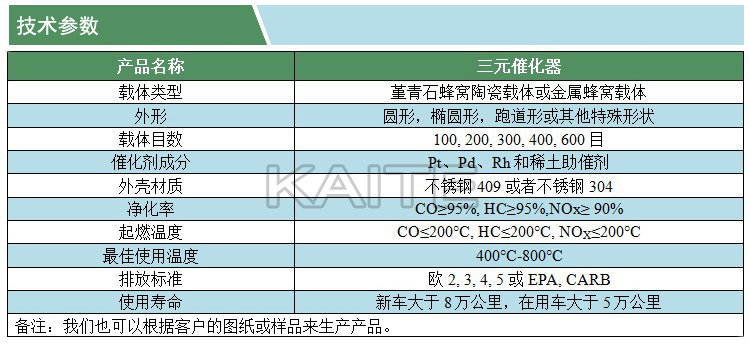 搪胶娃娃与其它电子产品制造设备与三元催化检测仪价格一样吗