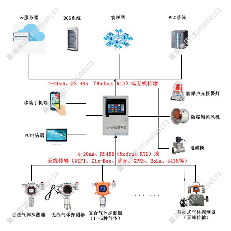 网卡、无线网卡与其它电子产品制造设备与三元催化检测仪价格一样吗