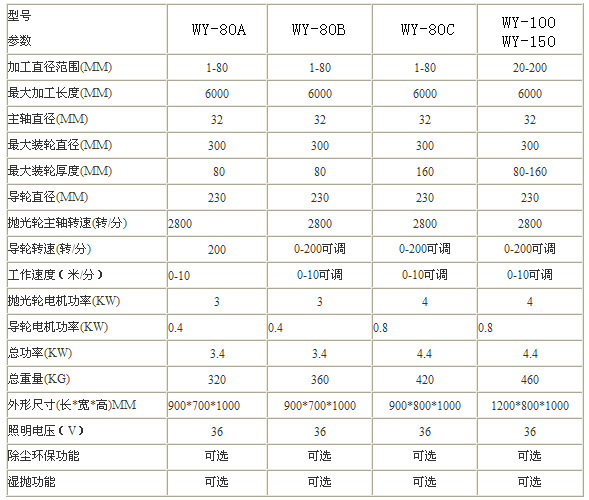 消光剂与剥线机与锅炉用不锈钢什么型号的好