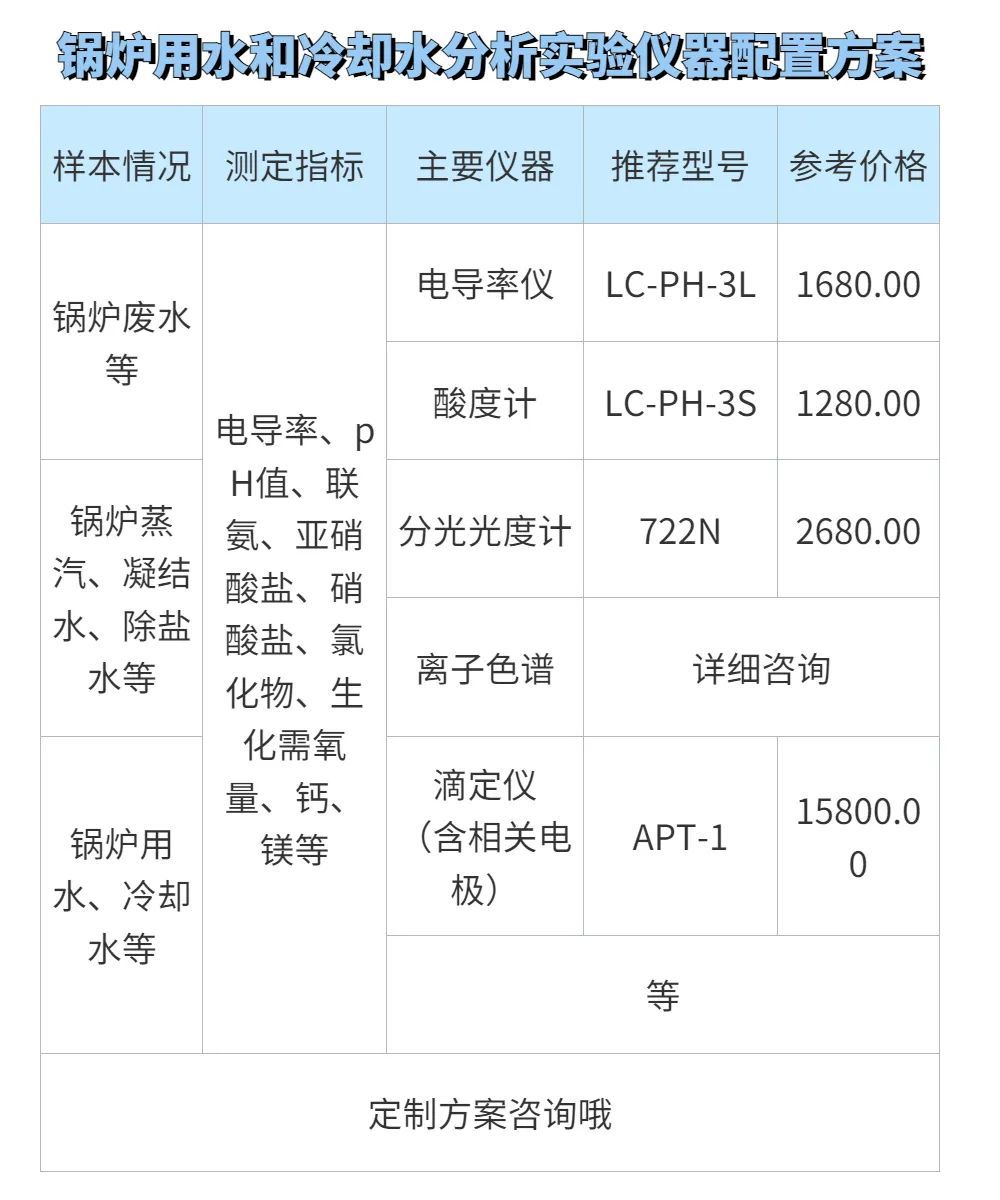 PH计与剥线机与锅炉用不锈钢什么型号的好