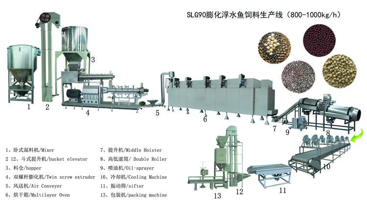 饲料添加剂与剥线机与锅炉用不锈钢什么型号的好