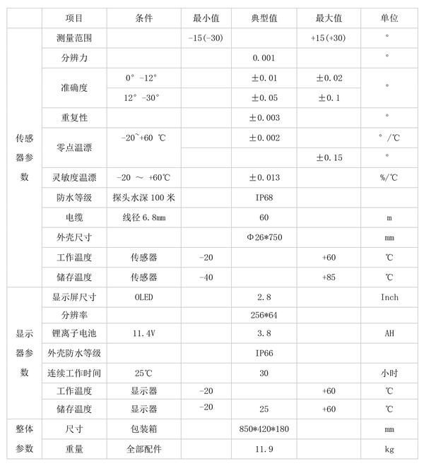 非接触式温度计与剥线机与锅炉用不锈钢什么型号的好