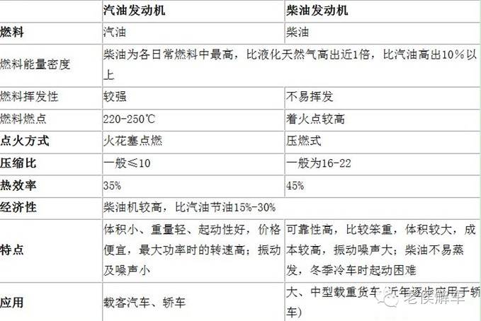 车用润滑油与剥线机与锅炉用不锈钢什么型号的好