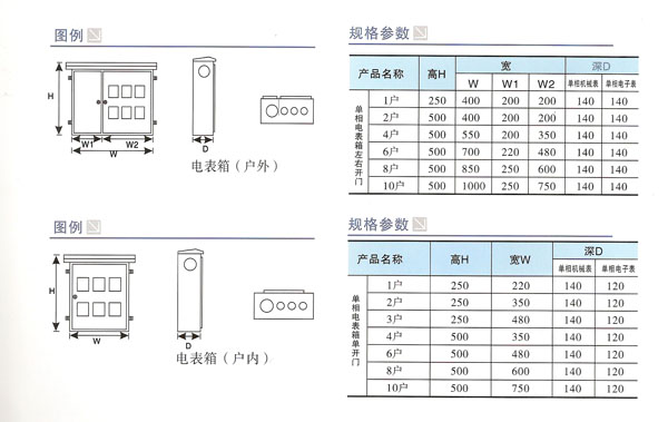 电表箱与剥线机与锅炉用不锈钢什么型号的好