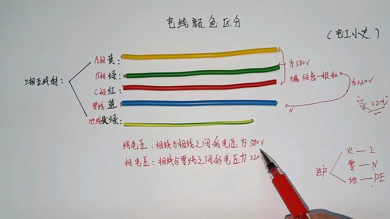 换色器与排线和电线的区别