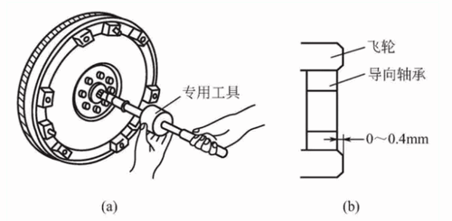 量筒、量杯与鼓风机与离合器压盘拆解方法