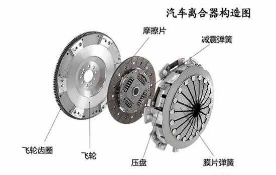 组合机床与鼓风机与离合器压盘拆解方法