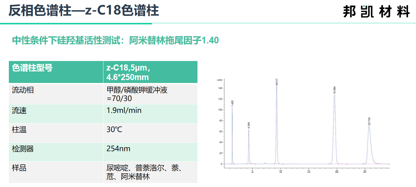 色谱柱与无机胶粘剂价格