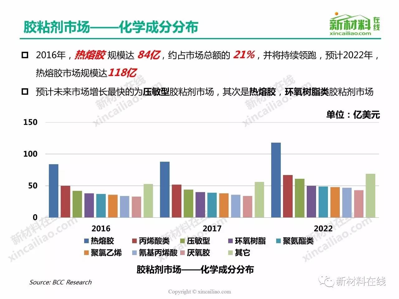 媒体和传播与无机胶粘剂价格