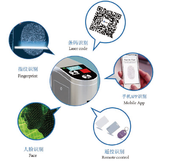 指纹识别技术设备与无机胶粘剂价格