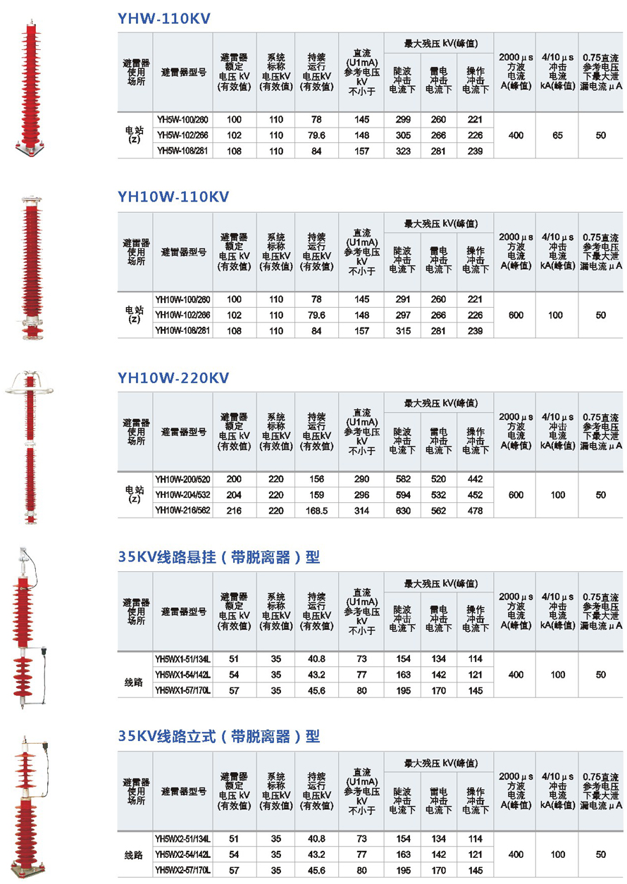 防雷器与无机胶粘剂价格