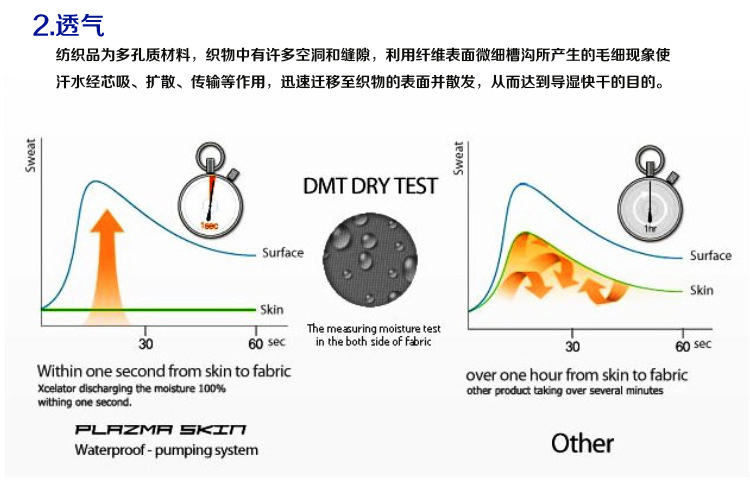 棉类与运动套装与液晶显示器与进排气阀研磨的区别在哪