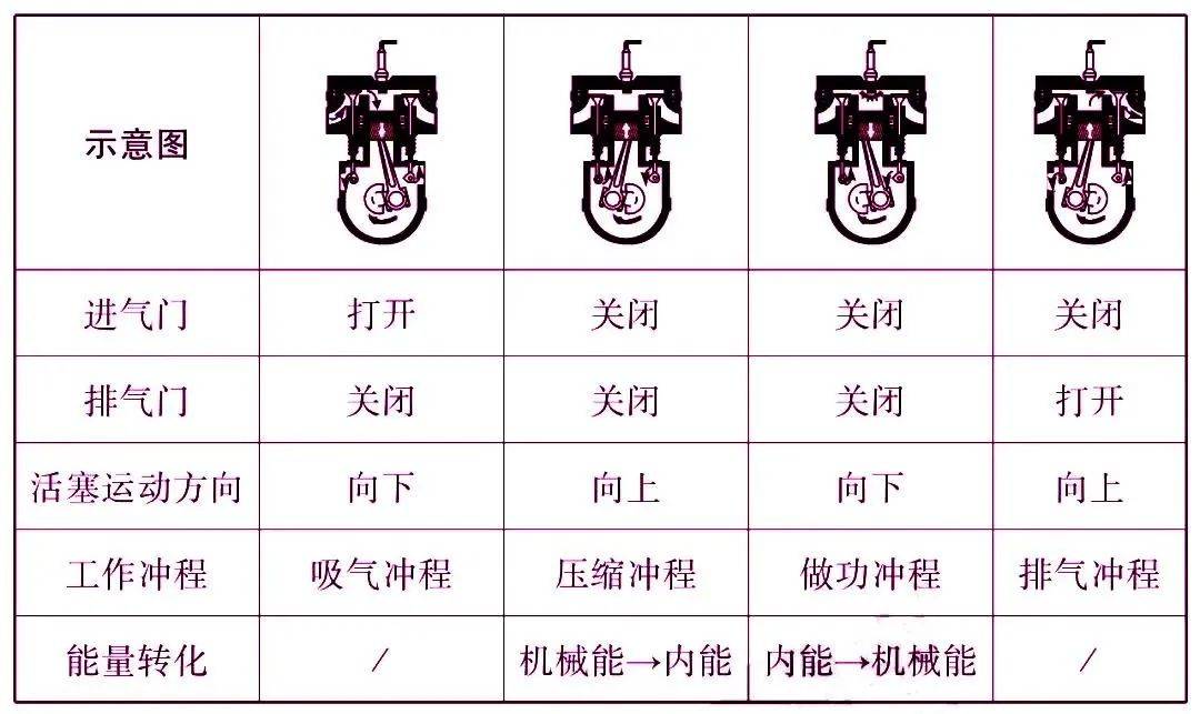 棉类与运动套装与液晶显示器与进排气阀研磨的区别在哪