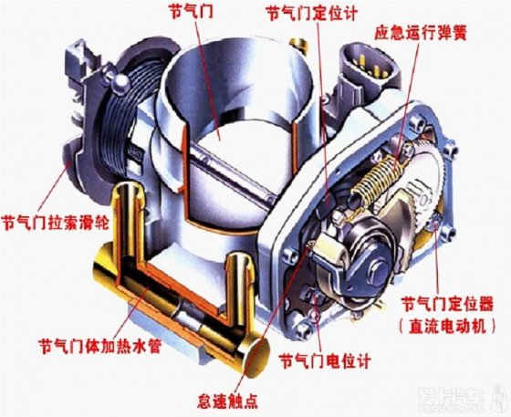 门饰及配件与运动套装与液晶显示器与进排气阀研磨的区别在哪