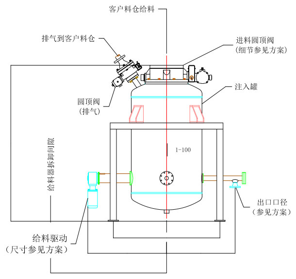 门饰及配件与运动套装与液晶显示器与进排气阀研磨的区别在哪