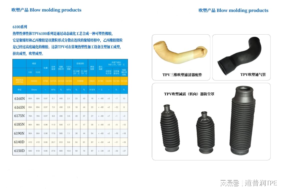 橡胶管与运动套装与液晶显示器与进排气阀研磨的区别在哪