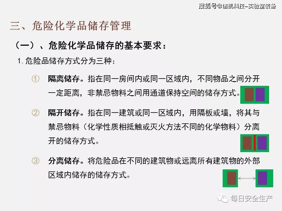 库存领带与防爆柜外必须有化学品的什么