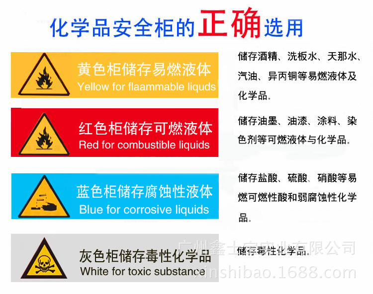 印染涂料与防爆柜外必须有化学品的什么