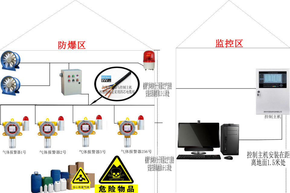 门禁考勤电子巡更系统及软件与防爆柜外必须有化学品的什么