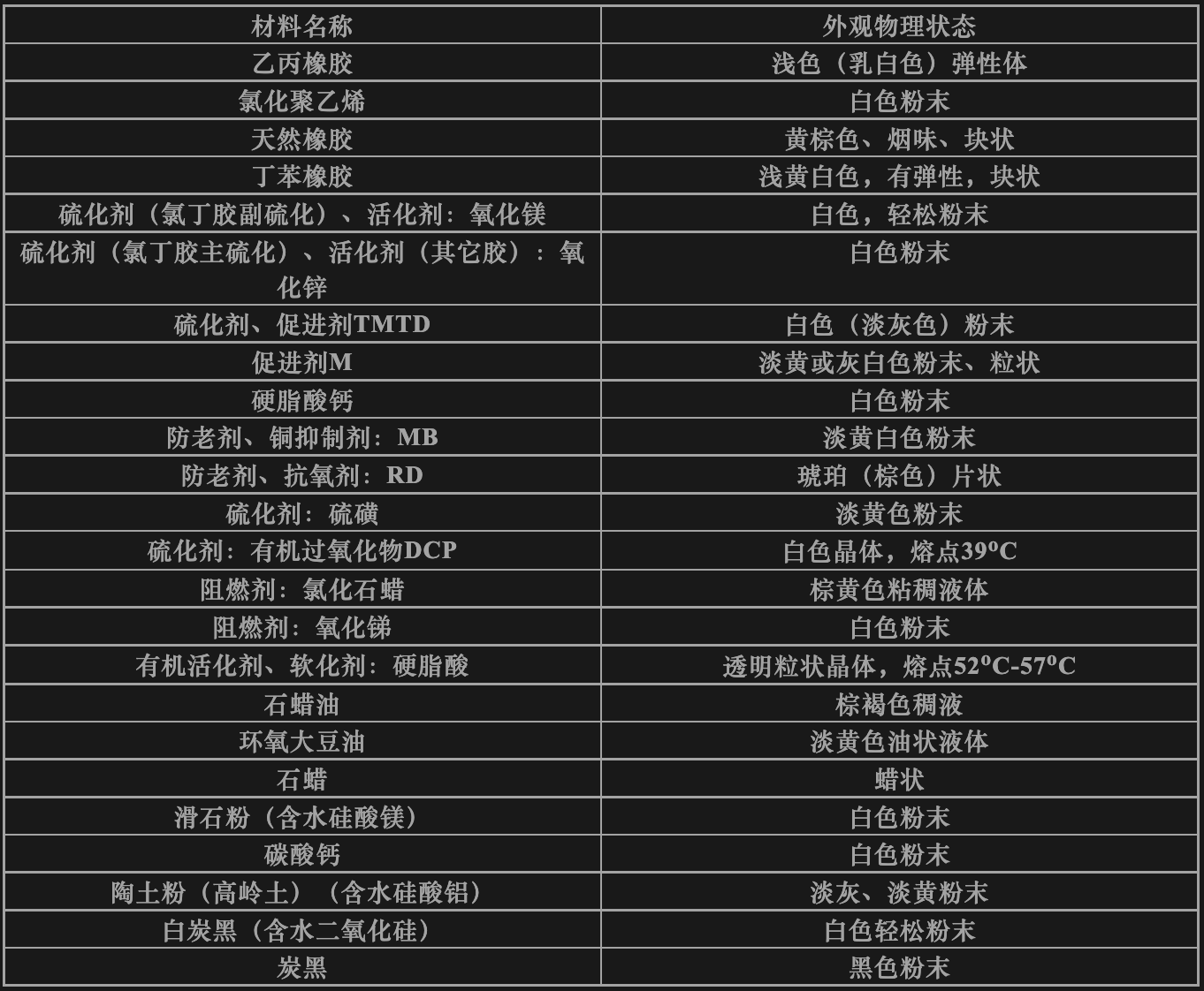 通用合成橡胶与纺织填充物与喷砂工艺用的砂浆一样吗