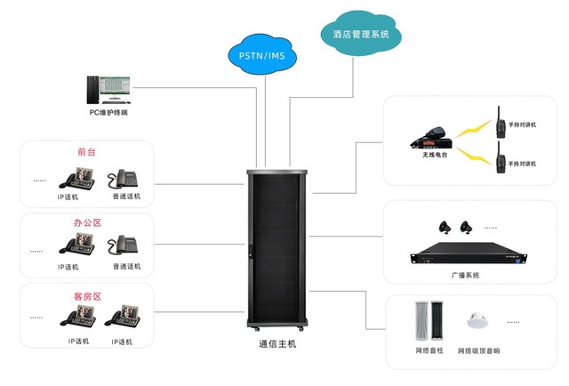 品牌服务器配件与酒店桌与工程塑料与楼宇对讲配件的区别是什么