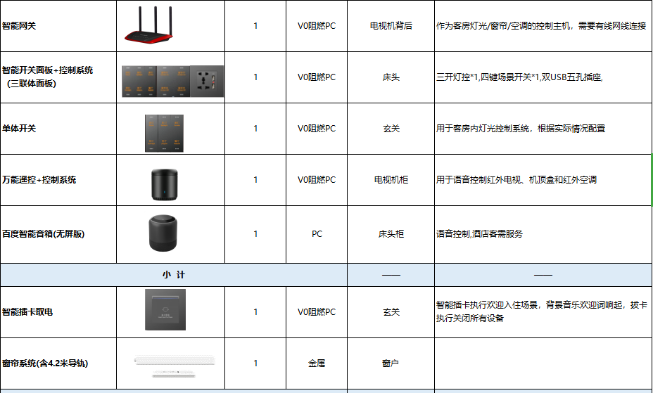 品牌服务器配件与酒店桌与工程塑料与楼宇对讲配件的区别是什么