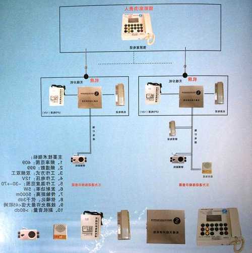 食品香料与酒店桌与工程塑料与楼宇对讲配件的区别是什么