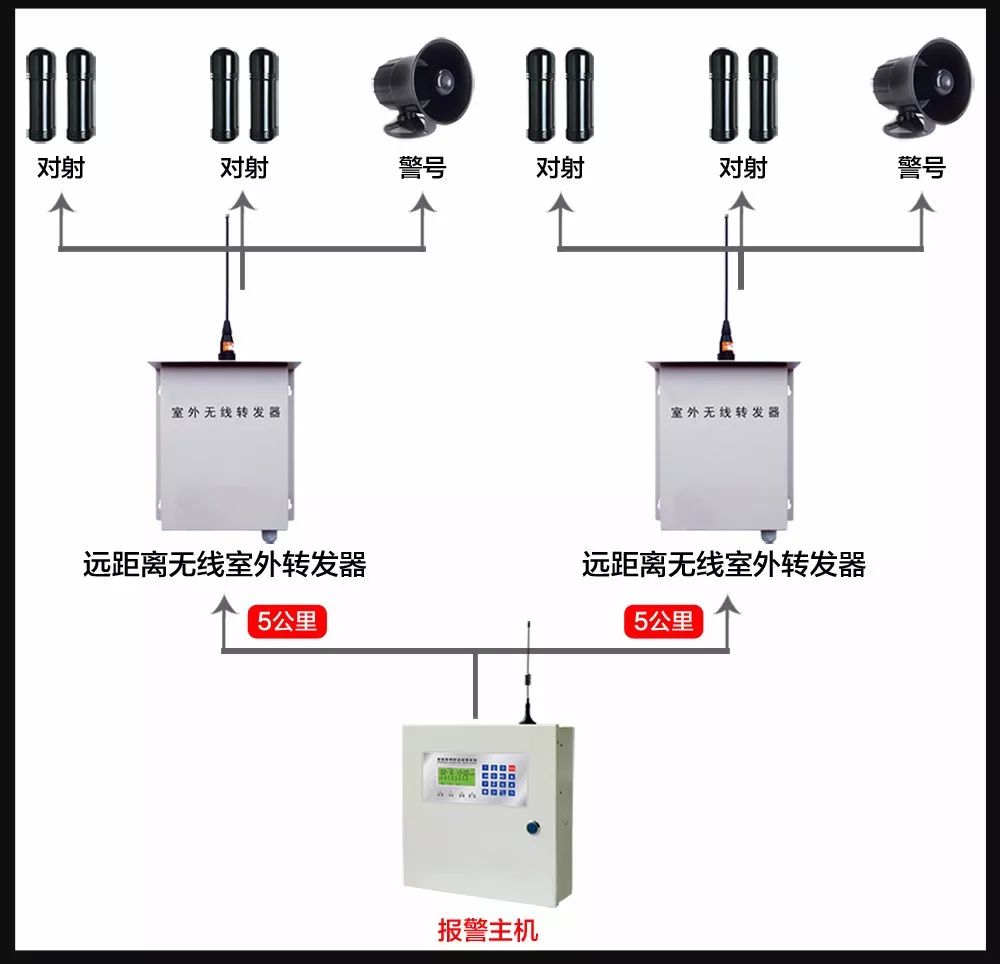 雾灯与酒店桌与工程塑料与楼宇对讲配件的区别是什么